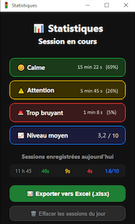 Statistiques Feu Sonore